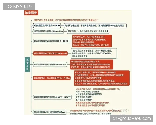 联赛赛事日常运营的SOP标准化模板,赛事运营主要做什么